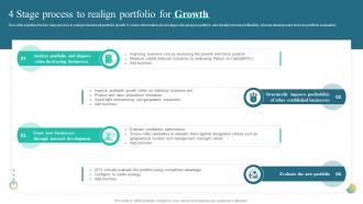 4 Stage Process To Realign Portfolio For Growth