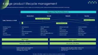 4 Stage Product Lifecycle Management Product Development And Management Strategy