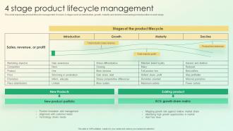 4 Stage Product Lifecycle Management Product Lifecycle Management Strategy