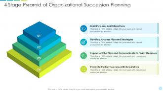 4 stage pyramid of organizational succession planning