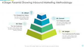 4 stage pyramid showing inbound marketing methodology