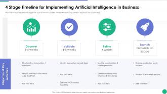 4 Stage Timeline For Implementing Artificial Intelligence In Business Implementing AI In Business