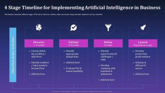 4 Stage Timeline For Implementing Business Artificial Intelligence For Brand Management