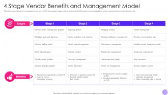 4 Stage Vendor Benefits And Management Model