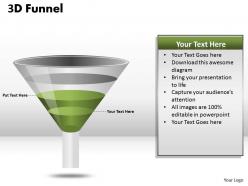 4 staged business funnel process