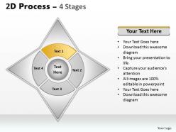 4 staged business process diagram