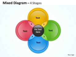 4 staged circular mixed diagram