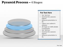4 staged circular process design