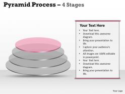 4 staged circular process design