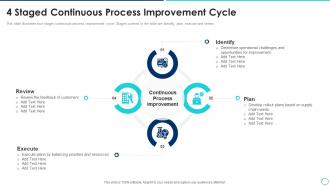 4 Staged Continuous Process Cycle Collection Of Quality Control Templates Ppt Infographics
