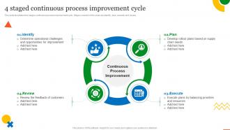 4 Staged Continuous Process Improvement Cycle QCP Templates Set 1