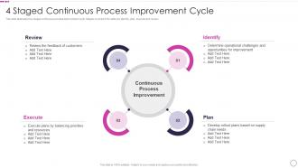 4 Staged Continuous Process Improvement Cycle Quality Assurance Plan And Procedures Set 1