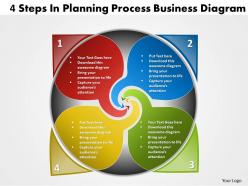 4 Staged Planning Process Diagram