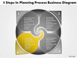 4 staged planning process diagram