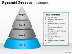 4 staged triangle independent process