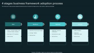 4 Stages Business Framework Adoption Process