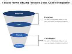 4 stages funnel showing prospects leads qualified negotiation