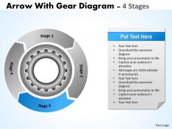 4 stages gears process for improvement