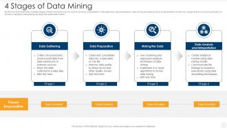 4 Stages Of Data Mining
