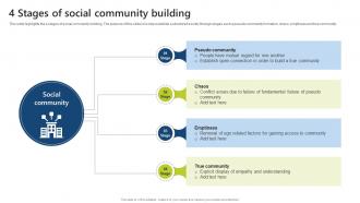 4 Stages Of Social Community Building