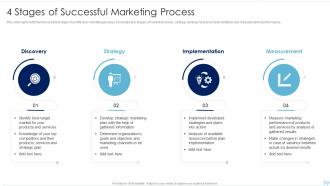 4 Stages Of Successful Marketing Process