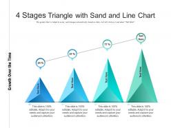 4 stages triangle with sand and line chart