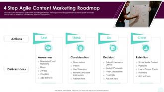 4 Step Agile Content Marketing Roadmap