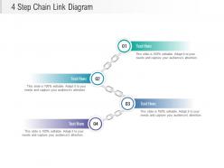4 step chain link diagram