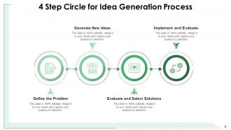 4 Step Circle Process Organization Management Resource Planning Communication