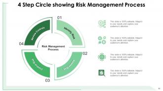 4 Step Circle Process Organization Management Resource Planning Communication