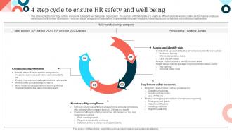 4 Step Cycle To Ensure HR Safety And Well Being