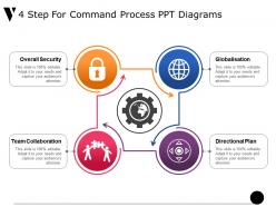 4 step for command process ppt diagrams