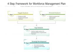 4 Step Framework For Workforce Management Plan