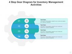4 step gear asset management business continuity social media