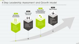 4 Step Leadership Assessment And Growth Model