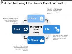 4 step marketing plan circular model for profit earning