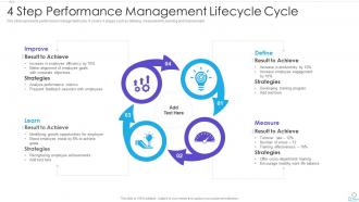 4 Step Performance Management Lifecycle Cycle
