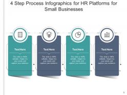 4 step process commission structure digital interaction business model
