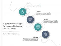 4 step process commission structure digital interaction business model