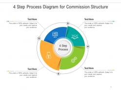4 step process diagram for commission structure infographic template