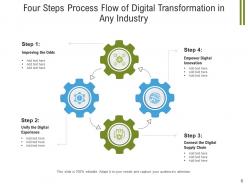 4 Step Process Flow Strategic Planning Digitalization Organizational Communications Strategy