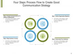 4 Step Process Flow Strategic Planning Digitalization Organizational Communications Strategy