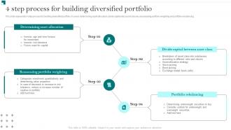 4 Step Process For Building Diversified Portfolio Growth And Return Management