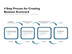 4 step process for creating business scorecard
