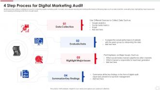 4 Step Process For Digital Marketing Audit