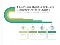 4 step process illustration for learning management systems in education infographic template