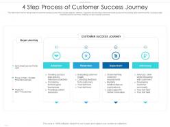 4 step process of customer success journey