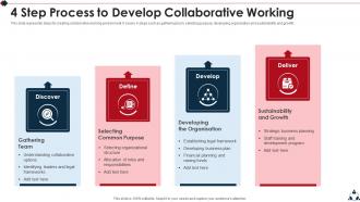 4 Step Process To Develop Collaborative Working