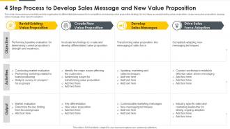 4 Step Process To Develop Sales Message And New Value Proposition