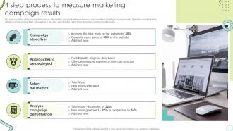 4 Step Process To Measure Marketing Campaign Results